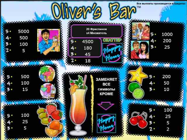 Таблица выплат в слоте Oliver's bar 